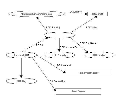 Fully
exploded graph for the base property statement