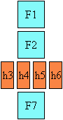 Layout of Tate Naka Yoko, showing a group of characters appearing horizontally in a vertical column of text