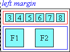 Diagram of glyph layout in line-edge aligned ruby when ruby text is shorter than base