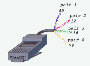 RJ-45