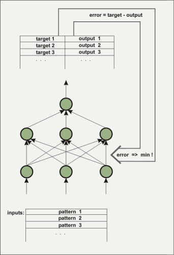 Daten Input Illustration