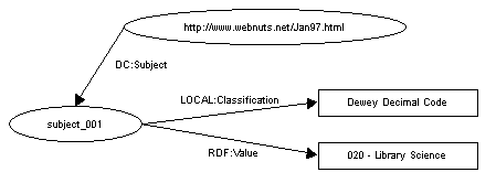 qualifying values