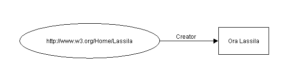 Simple node and arc