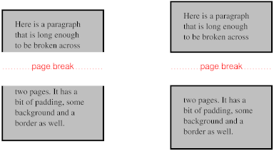 Illustration of open and closed