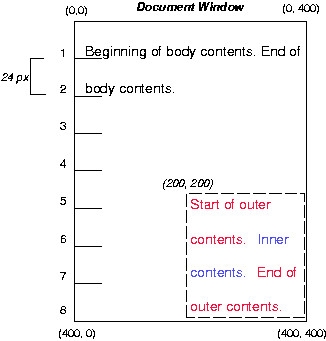 Image illustrating the effects of absolutely positioning an element.