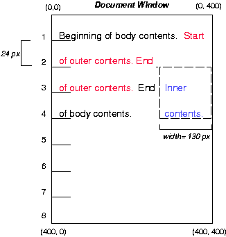 Image illustrating the effects of floating an element.