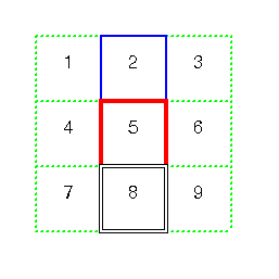 Table with different border
styles