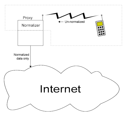 Illustration of a text producer defined as including a proxy.