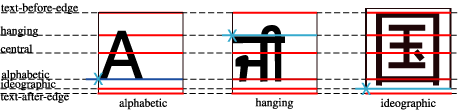 alignment in em box