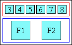 Diagram of glyph layout in auto aligned ruby when ruby text is longer than base