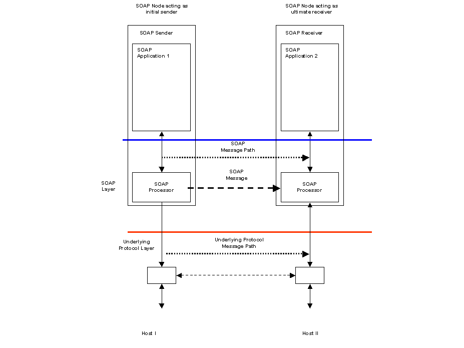 Fire-and-forget to single receiver