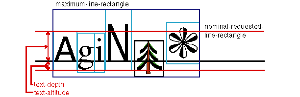 Nominal and Maximum Line Rectangles