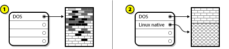 Disk Drive Being Destructively Repartitioned